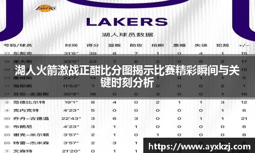 湖人火箭激战正酣比分图揭示比赛精彩瞬间与关键时刻分析